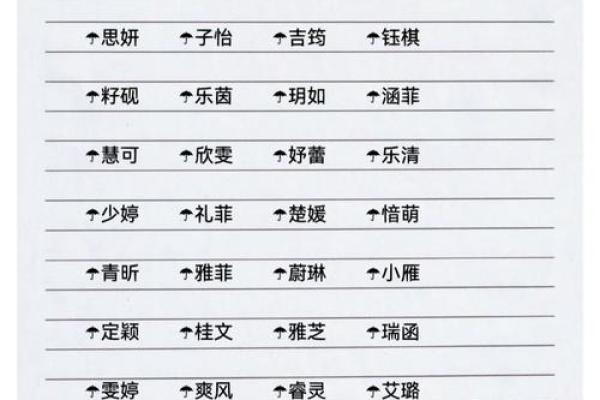 新颖又有寓意的女宝宝名字大全 新颖又有寓意的女宝宝名字大全