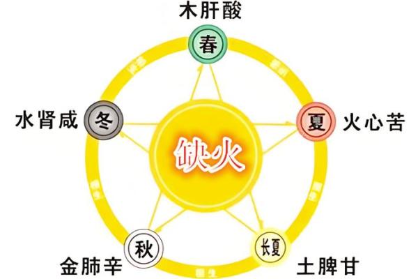 火命的最佳出生月份是什么时候