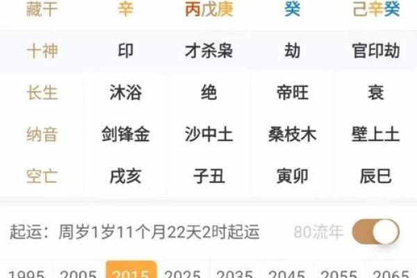 如何通过八字日柱分析个人性格特征 如何通过八字日柱分析个人性格特征
