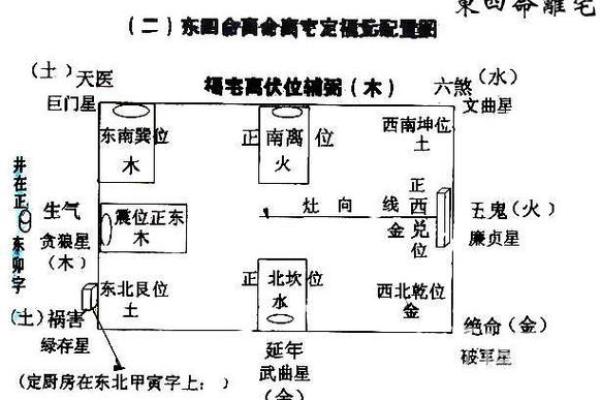 房屋风水图解与布局:提升居住运势的关键技巧 房屋风水图解与布局:提升居住运势的关键技巧