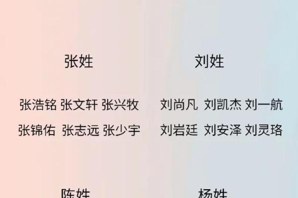 流行女宝宝名字:现代与传统的完美结合 流行女宝宝名字:现代与传统的完美结合