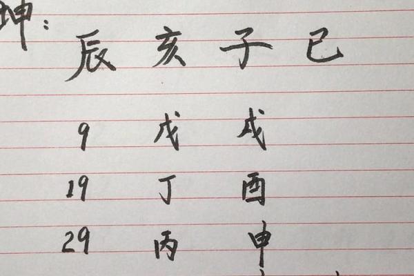 富婆命八字分析:如何通过命理掌握财富与好运 富婆命八字分析:如何通过命理掌握财富与好运