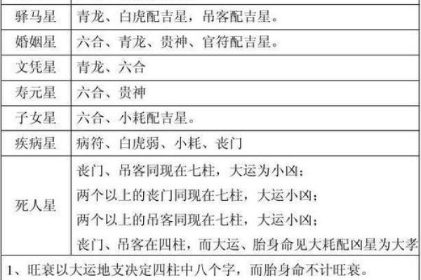 八字命理中的丧门现象与应对策略 八字命理中的丧门现象与应对策略
