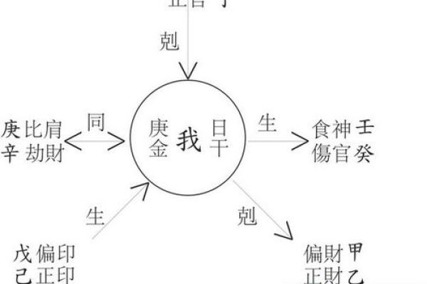 八字命理中的丧门现象与应对策略 八字命理中的丧门现象与应对策略
