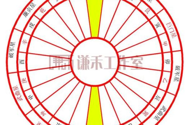 改善家居风水的实战问题解答 改善家居风水的实战问题解答
