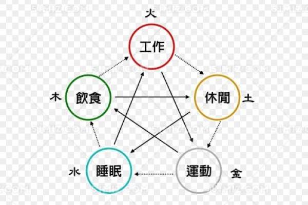 五行之中,丽字的命理解析与运势影响 五行之中,丽字的命理解析与运势影响