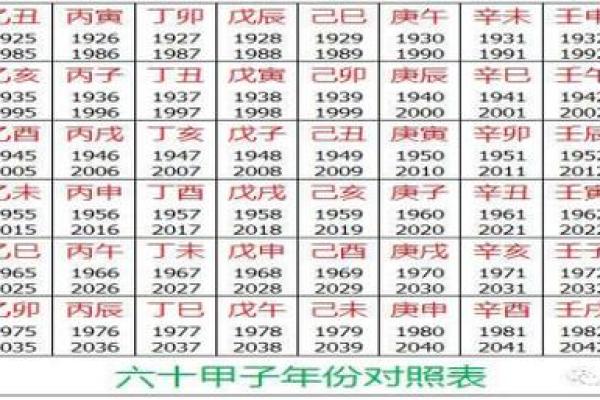 用出生日期查八字五行,免费解析命运密码 用出生日期查八字五行,免费解析命运密码
