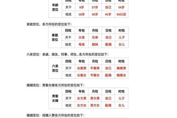 生辰八字的含义及组成八字解析 生辰八字的含义及组成八字解析