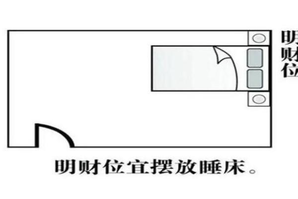 提升办公室运势的财位布局技巧 提升办公室运势的财位布局技巧