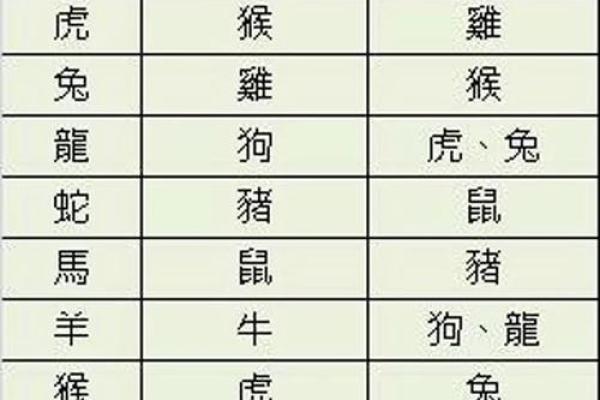 属相与配饰颜色搭配,如何选择最合适 属相与配饰颜色搭配,如何选择最合适