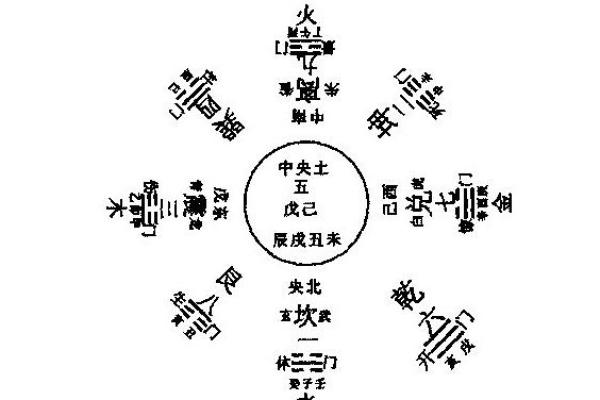 每日家居风水指南:五大禁忌需要避免 每日家居风水指南:五大禁忌需要避免