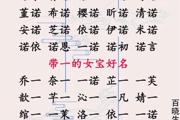 女孩名字大全,发现最适合她的那一个名字 女孩名字大全,发现最适合她的那一个名字