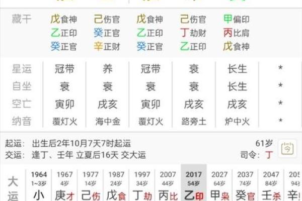 伤官命格在八字命理中的作用 伤官命格在八字命理中的作用