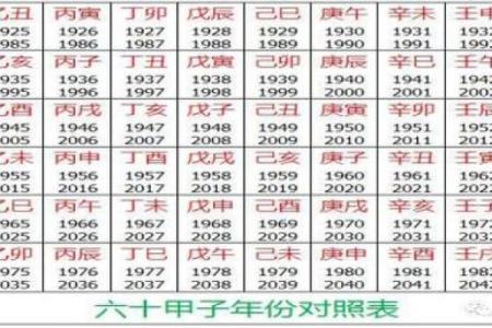 用出生日期查八字五行，免费解析命运密码