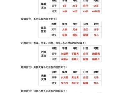生辰八字的含义及组成八字解析