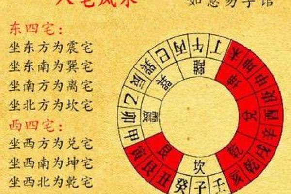 套房风水布局中的财位如何选定与布置技巧 套房风水布局中的财位如何选定与布置技巧