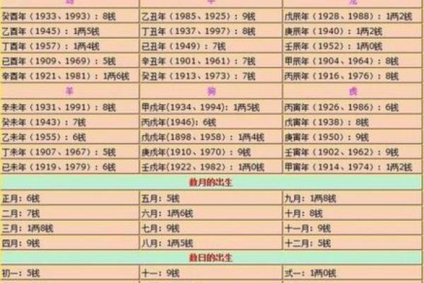 八字日柱查询助你揭开命运密码 八字日柱查询助你揭开命运密码