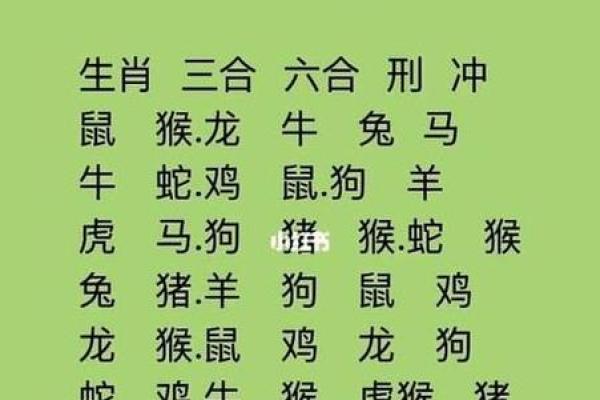 属相配对分析 免费解读你的婚姻运势 属相配对分析 免费解读你的婚姻运势