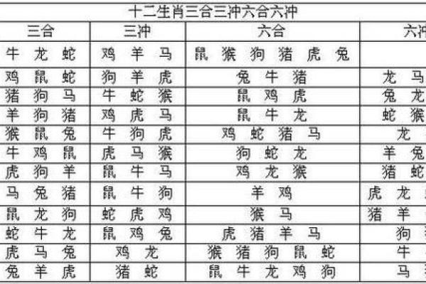 属相命格分析及未来趋势 属相命格分析及未来趋势
