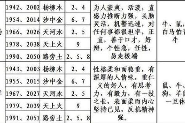 属相命格分析及未来趋势 属相命格分析及未来趋势