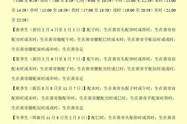 如何判断自己是否拥有右命? 如何判断自己是否拥有右命?