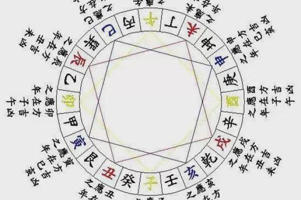 张学良八字解析:命运背后的玄机与人生轨迹 张学良八字解析:命运背后的玄机与人生轨迹