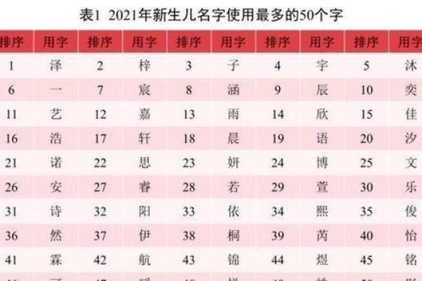 取辰字为名,赋予男孩独特气质 取辰字为名,赋予男孩独特气质
