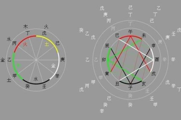 日元五行的深层含义与金融市场的关系解析 日元五行的深层含义与金融市场的关系解析