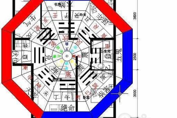 财位风水局布局技巧助你提升财富运势 财位风水局布局技巧助你提升财富运势