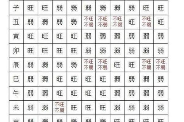 八字命格查询:如何通过八字分析揭示人生运势 八字命格查询:如何通过八字分析揭示人生运势