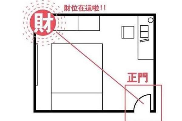 财位能否放风水轮?解读风水专家的建议 财位能否放风水轮?解读风水专家的建议