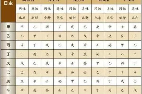 八字与水运的关系解析:如何通过八字走水运提升运势 八字与水运的关系解析:如何通过八字走水运提升运势