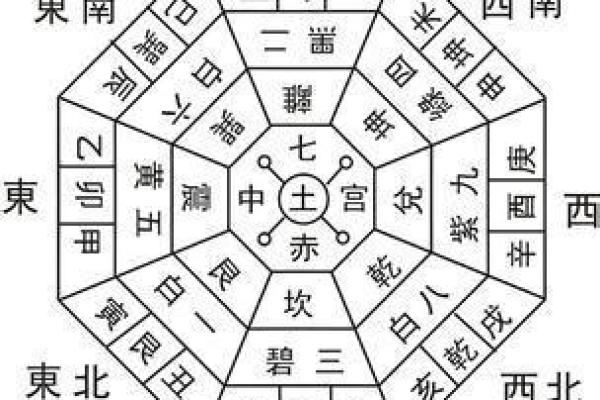 风水财位布局:如何激活财富运势提升财运 风水财位布局:如何激活财富运势提升财运