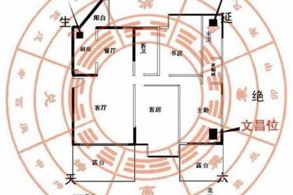 风水财位布局:如何激活财富运势提升财运 风水财位布局:如何激活财富运势提升财运