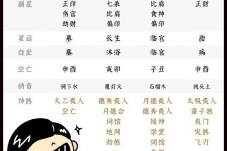探索奇特八字的奥秘：如何从命理中揭示人生独特轨迹
