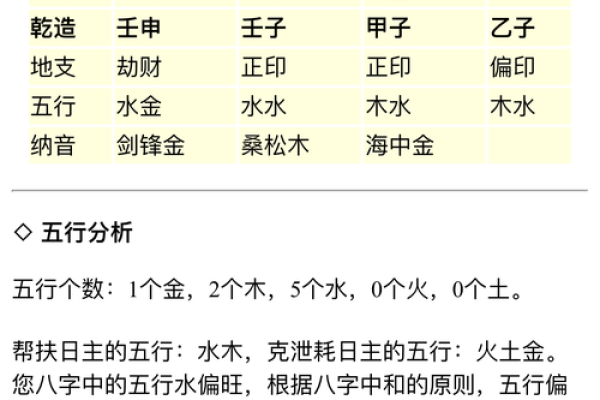 八字不清的原因与解决方法分析 八字不清的原因与解决方法分析