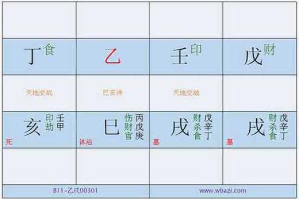 八字不清的原因与解决方法分析 八字不清的原因与解决方法分析