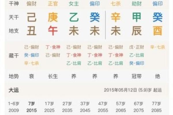 桃花星在八字中的位置与感情运势关系 桃花星在八字中的位置与感情运势关系