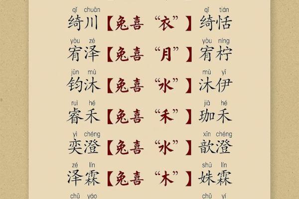 从起名字典中寻找灵感,打造独特的个人名字 从起名字典中寻找灵感,打造独特的个人名字