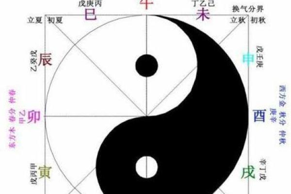 用生辰八字测试名字是否符合命理学原理 用生辰八字测试名字是否符合命理学原理