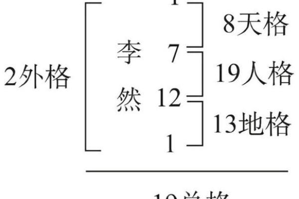 用生辰八字测试名字是否符合命理学原理 用生辰八字测试名字是否符合命理学原理