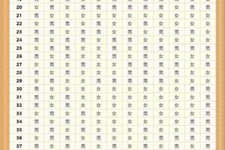 如何根据五行八字为羊年宝宝挑选名字