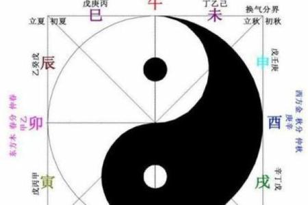 用生辰八字测试名字是否符合命理学原理