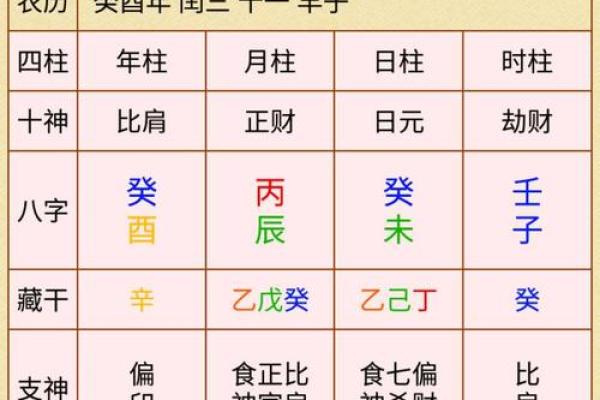 从命理角度看当官的天命与运势 从命理角度看当官的天命与运势