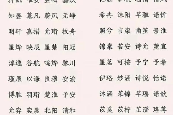 宝宝起名必看:生辰八字对名字的影响 宝宝起名必看:生辰八字对名字的影响