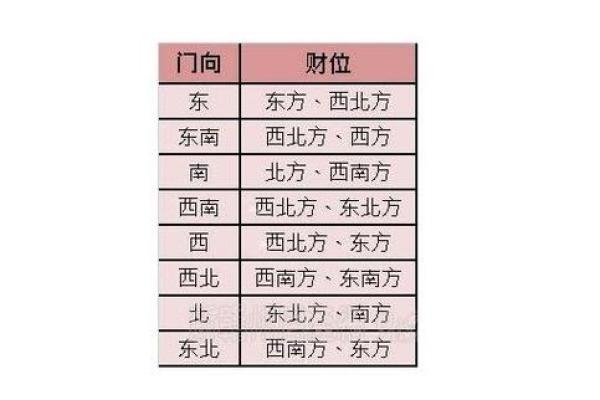 财位布置风水:提升家庭财运的关键布局技巧 财位布置风水:提升家庭财运的关键布局技巧