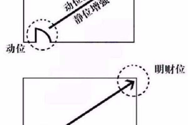 家居风水:财位为空时如何补救与提升运势 家居风水:财位为空时如何补救与提升运势