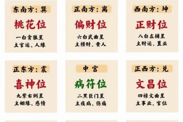 家居风水:财位为空时如何补救与提升运势 家居风水:财位为空时如何补救与提升运势