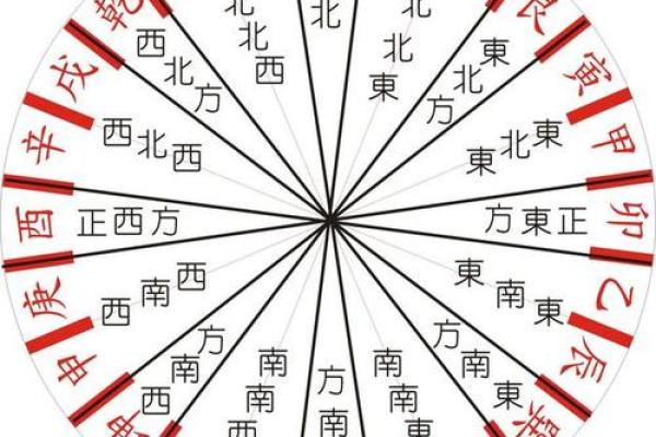 墓命的含义与命理解析:如何理解与运用墓命概念 墓命的含义与命理解析:如何理解与运用墓命概念