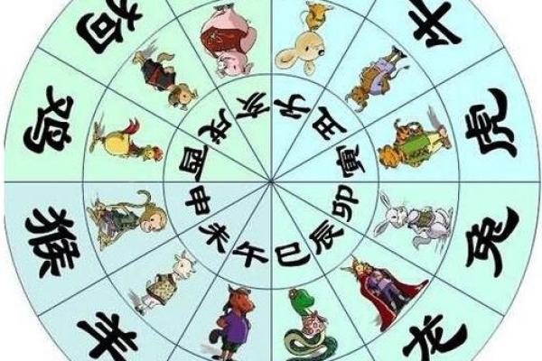 通过生肖与生辰八字选择最佳事业方向 通过生肖与生辰八字选择最佳事业方向